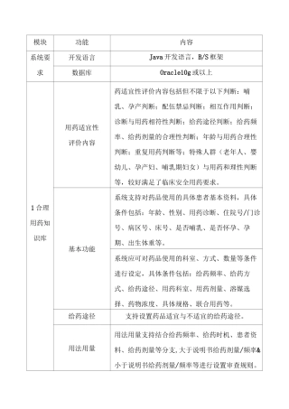 医院合理用药决策系统功能要求