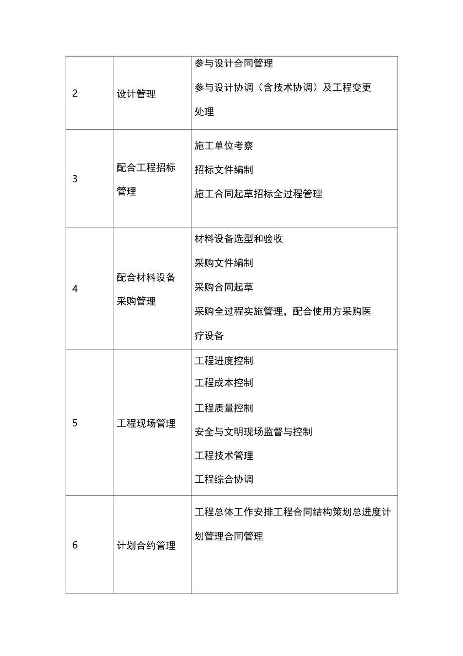 项目管理方案总体框架_第3页