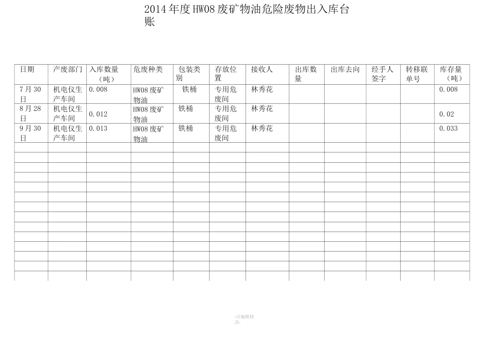 危险废物出入库台账_第3页