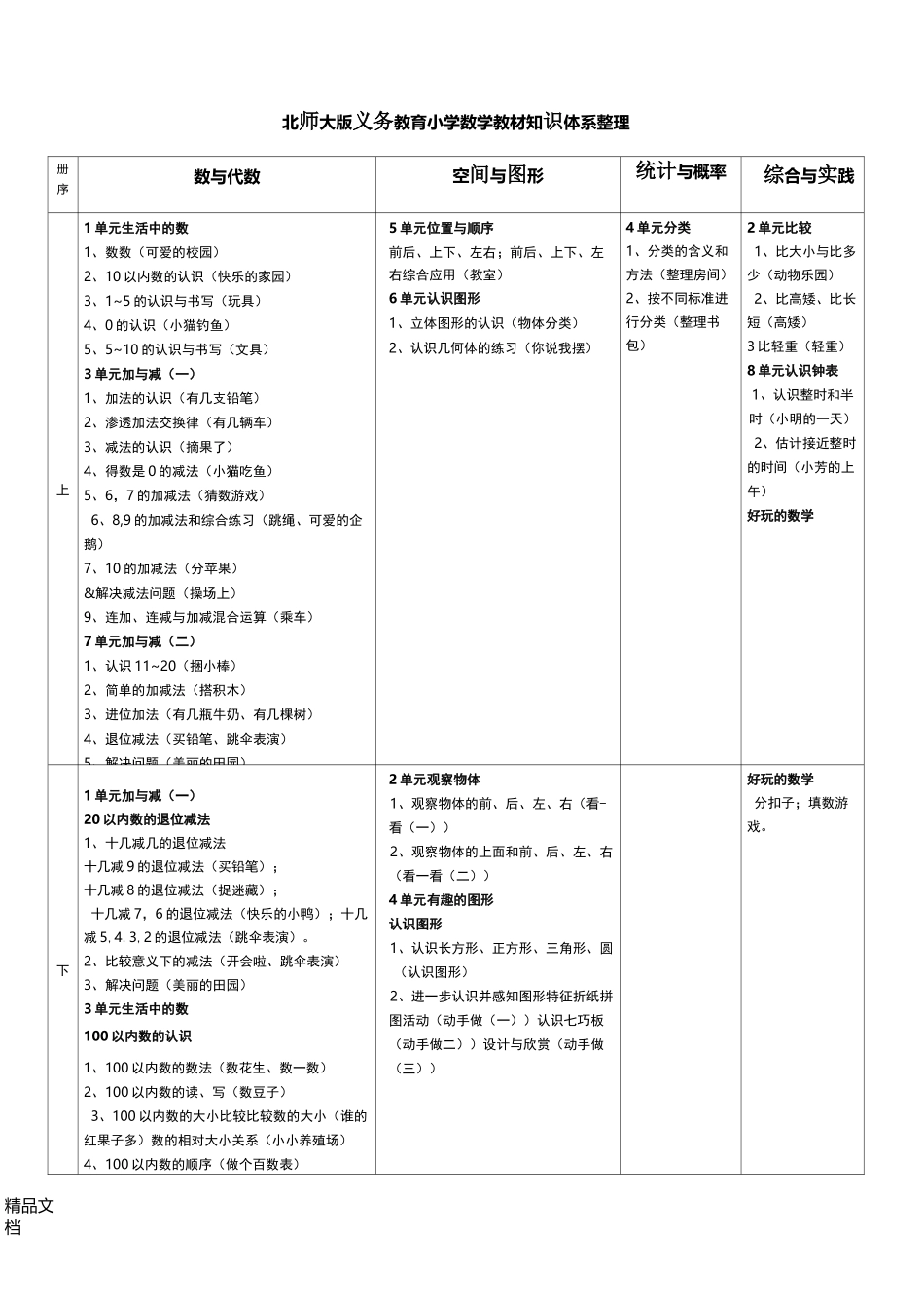 最新北师大版义务教育小学数学教材知识体系整理_第1页