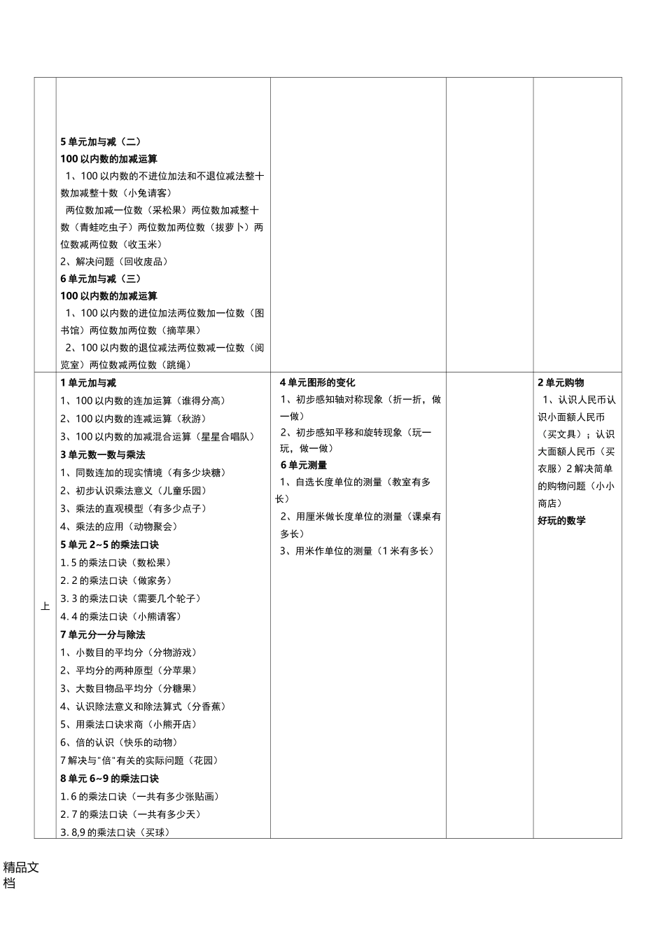 最新北师大版义务教育小学数学教材知识体系整理_第2页