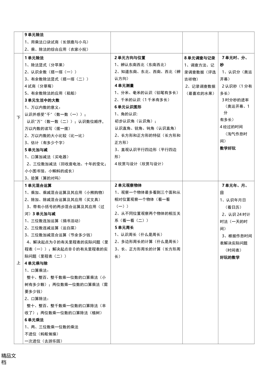 最新北师大版义务教育小学数学教材知识体系整理_第3页