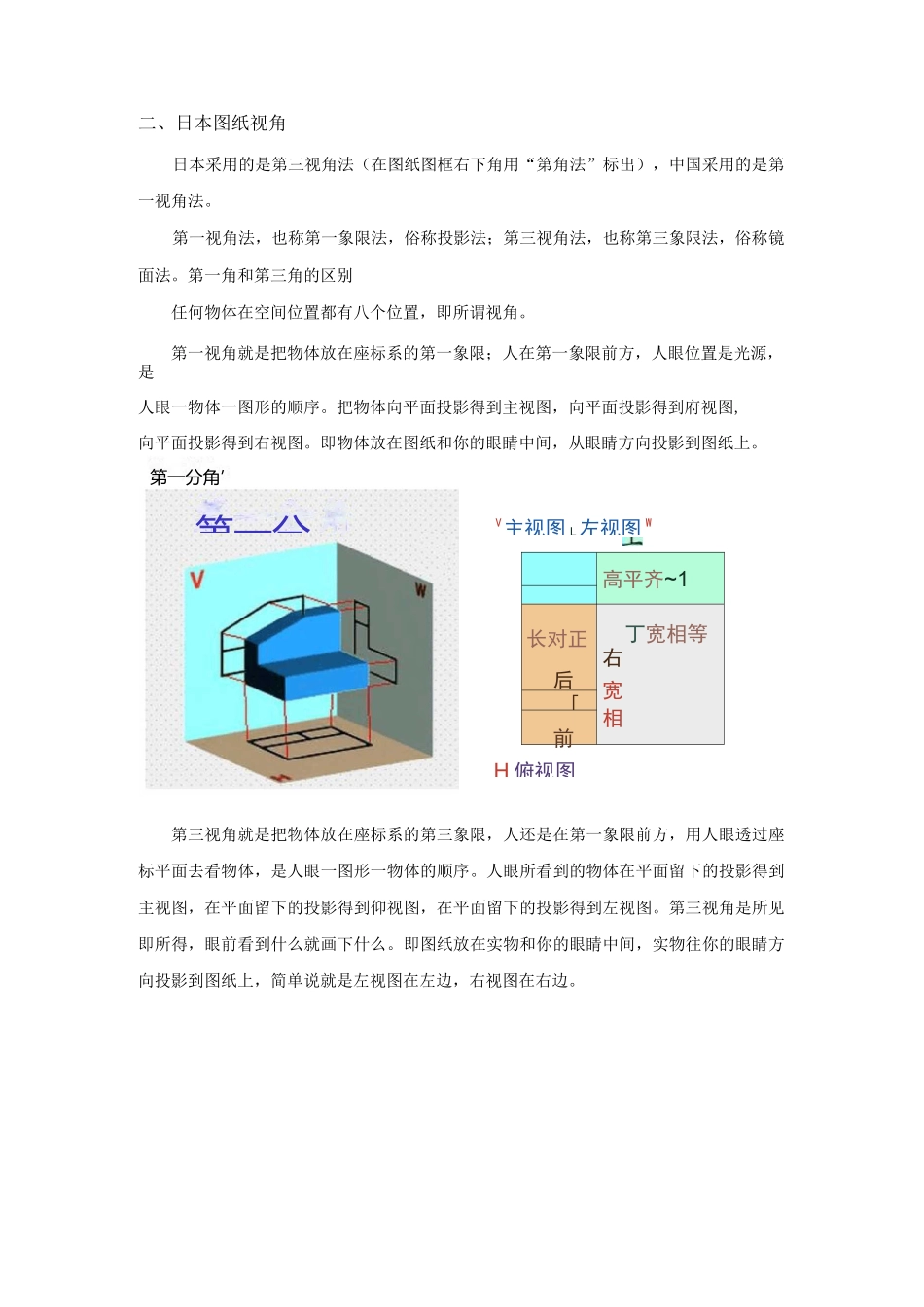 日本图纸说明_第2页