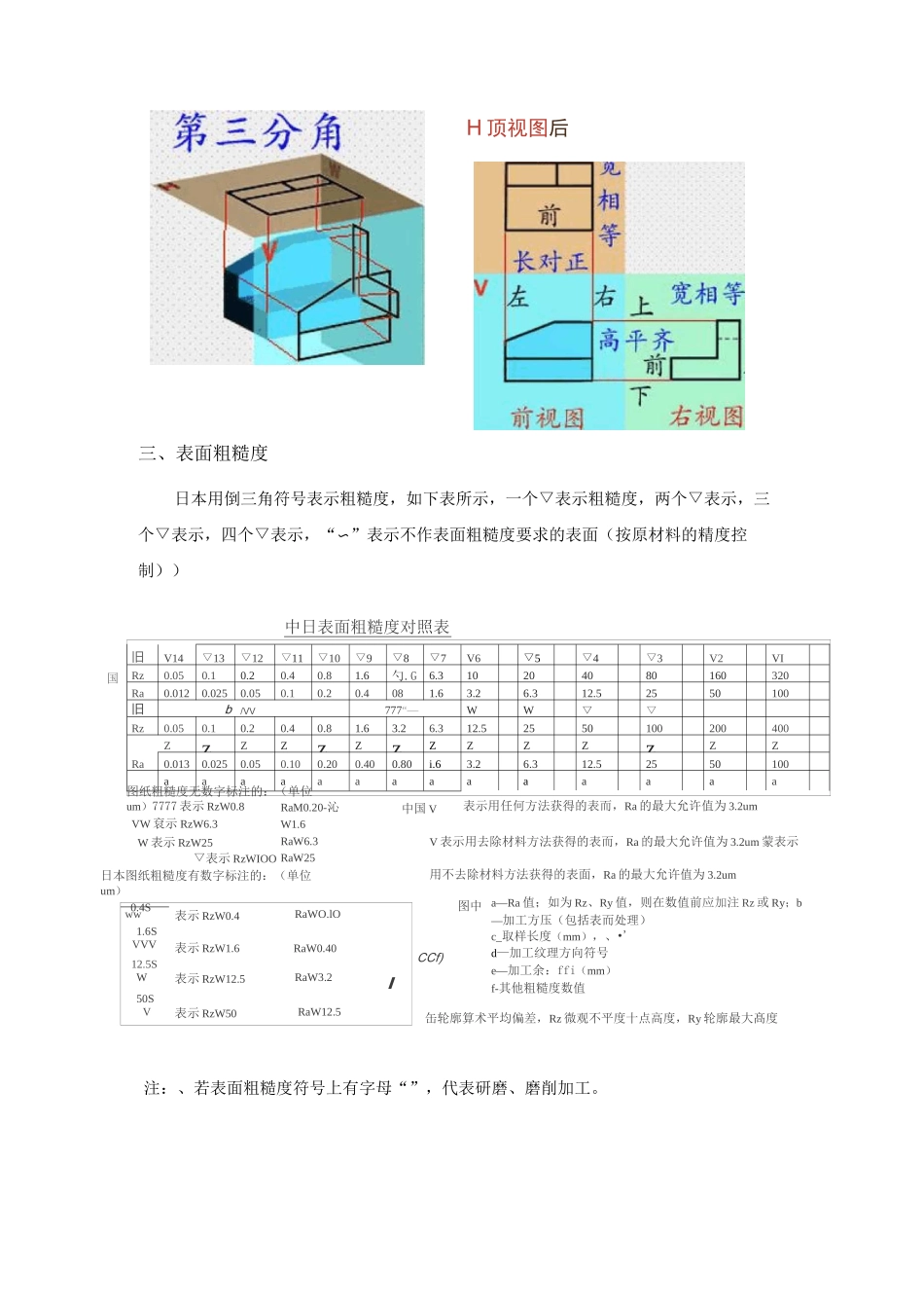日本图纸说明_第3页