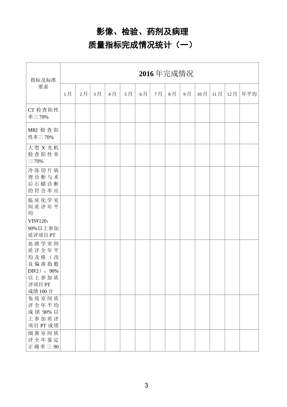 科室工作量统计表县人民医院_第3页