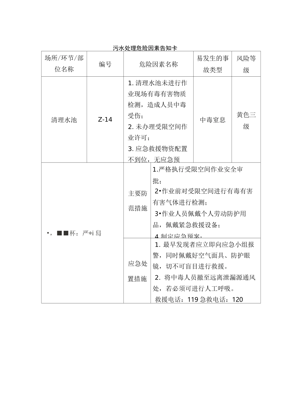 污水站危险因素告知卡_第1页