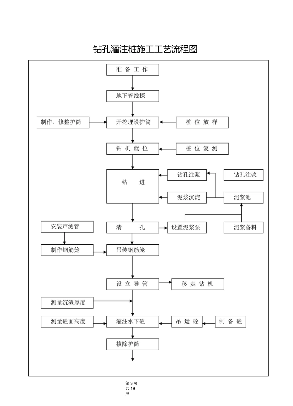 桥梁桥台基础及下部构造_第3页
