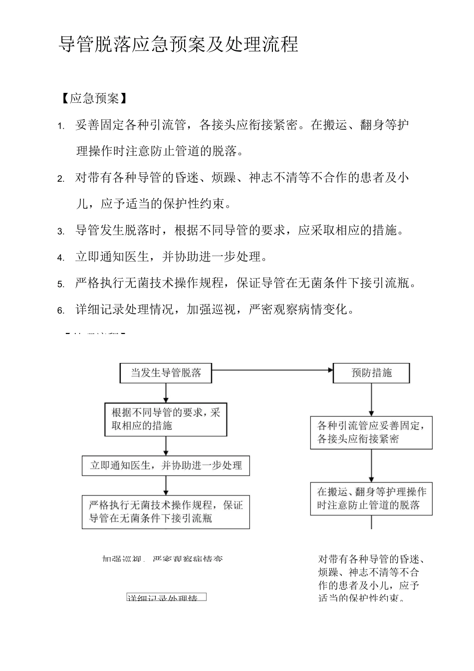 最新导管脱落应急预案及处理流程[1]_第1页