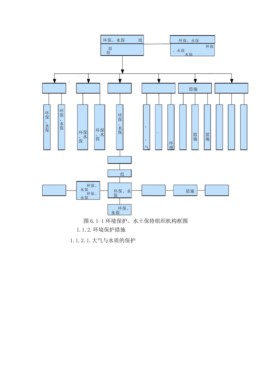 环境保护-水土保持保证体系及保证措施_第3页