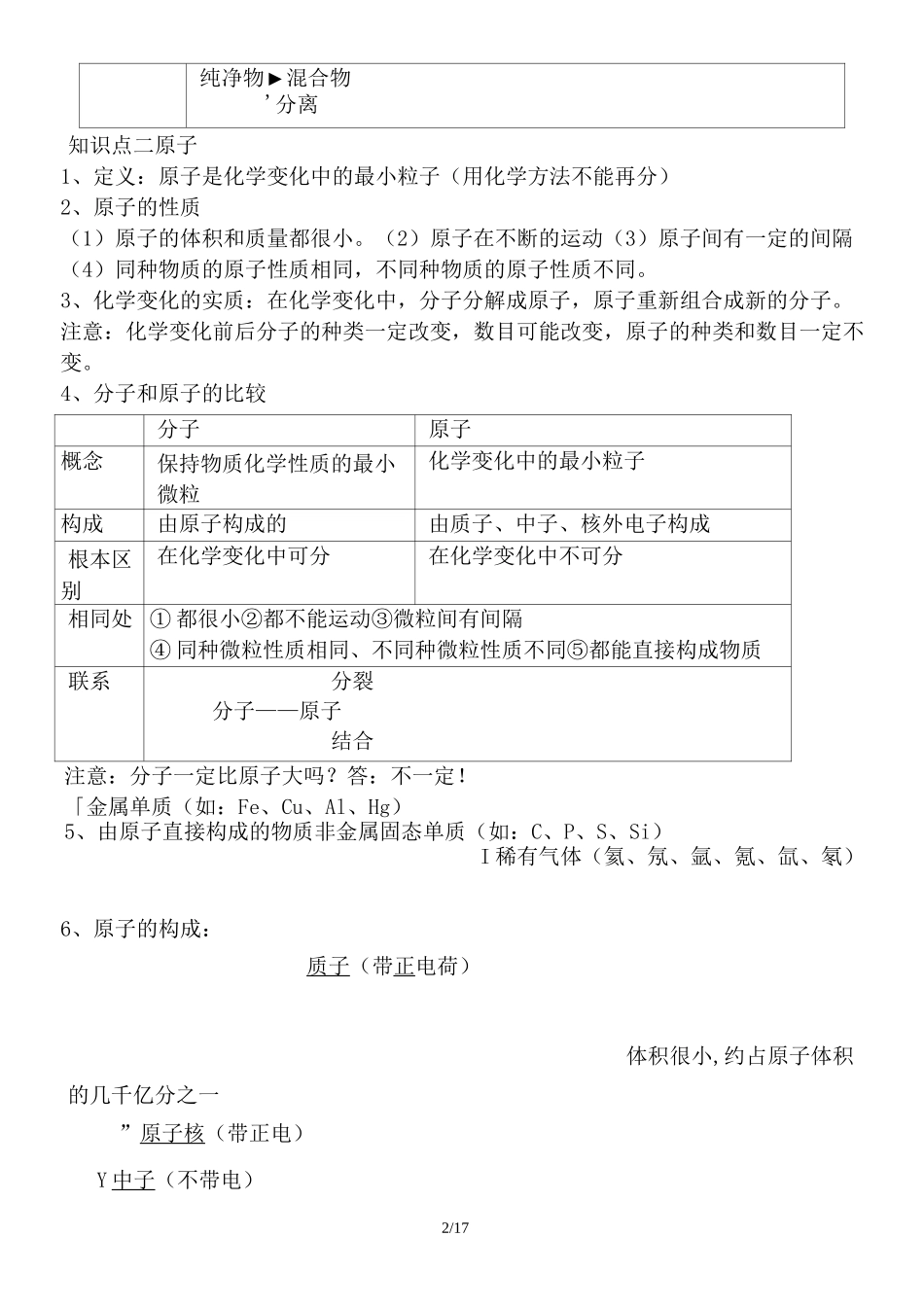 人教版九年级化学  3.1分子和原子及原子的结构知识点总结_第2页