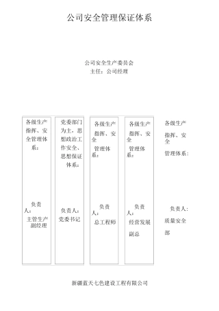 施工单位安全管理体系