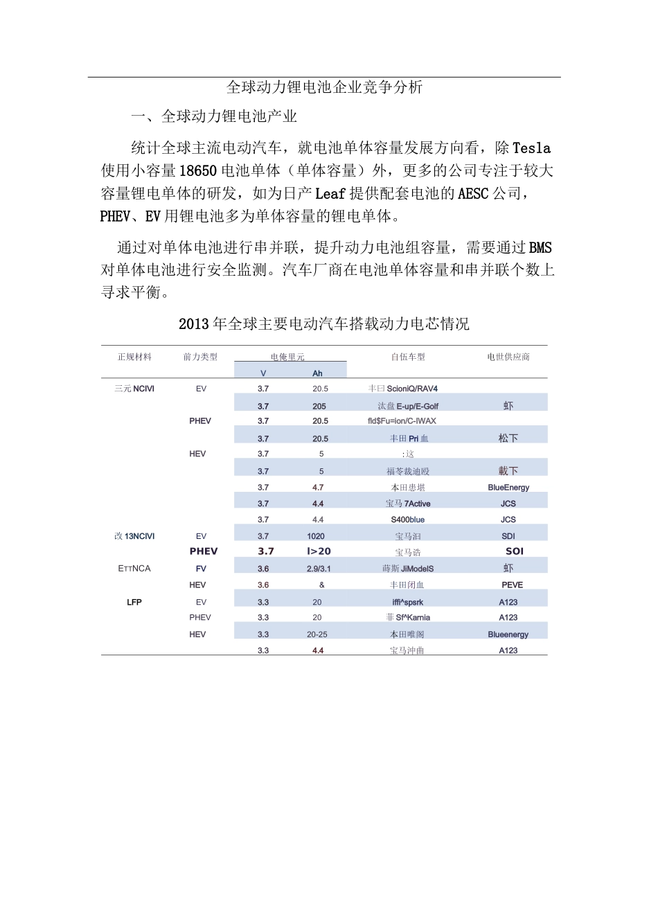 全球动力锂电池市场资料_第1页