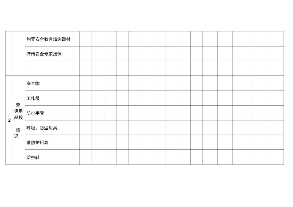 安全生产费用投入台账(模版)_第2页