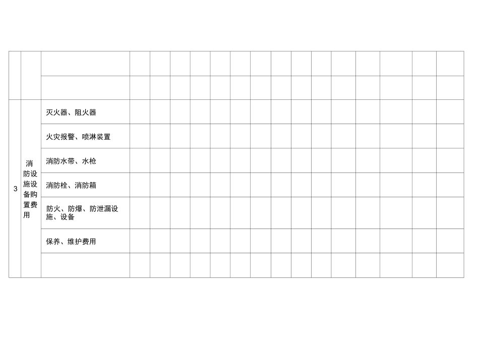 安全生产费用投入台账(模版)_第3页