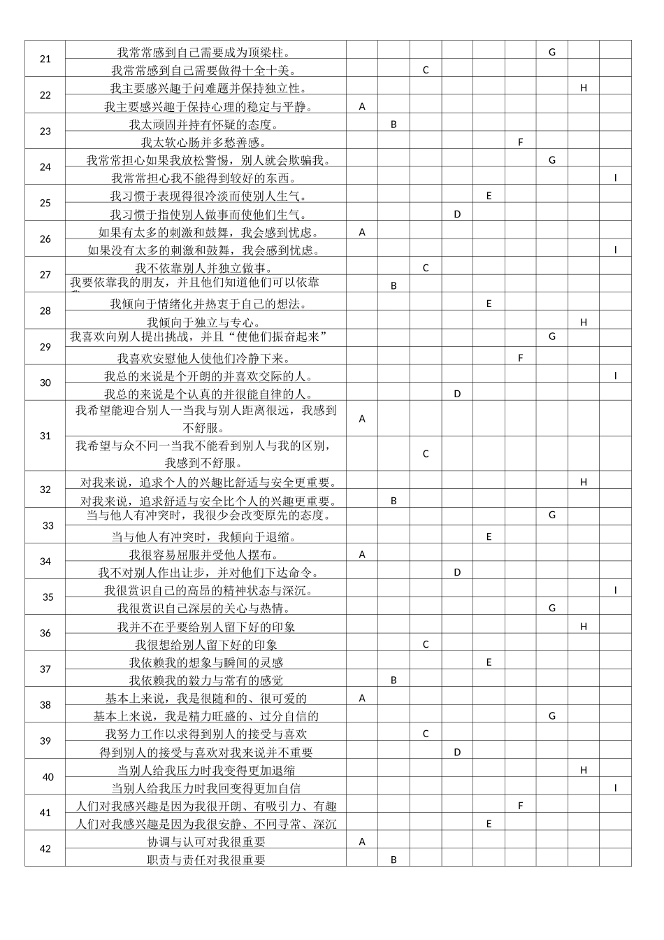 九型人格测试题标准版_第2页