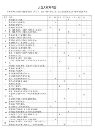 九型人格测试题标准版
