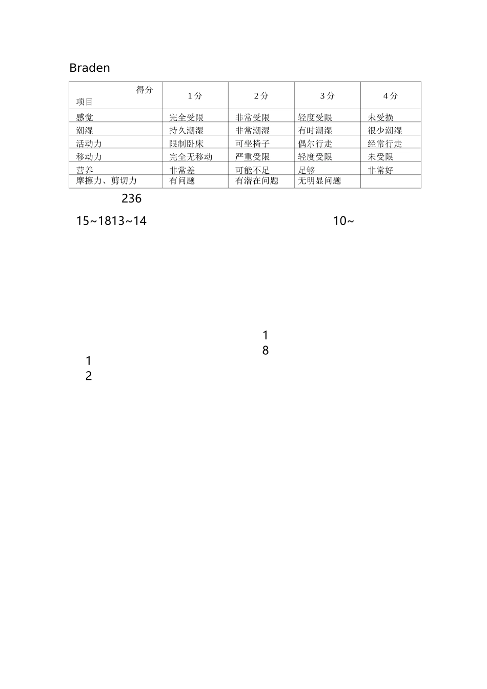 压疮风险评估预防护理指引详解_第2页