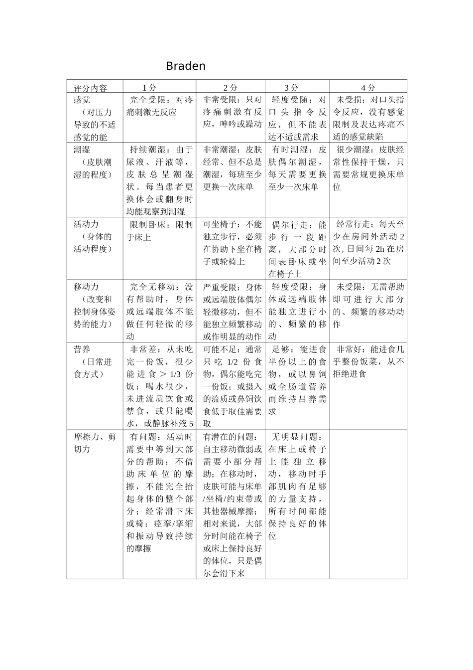 压疮风险评估预防护理指引详解_第3页