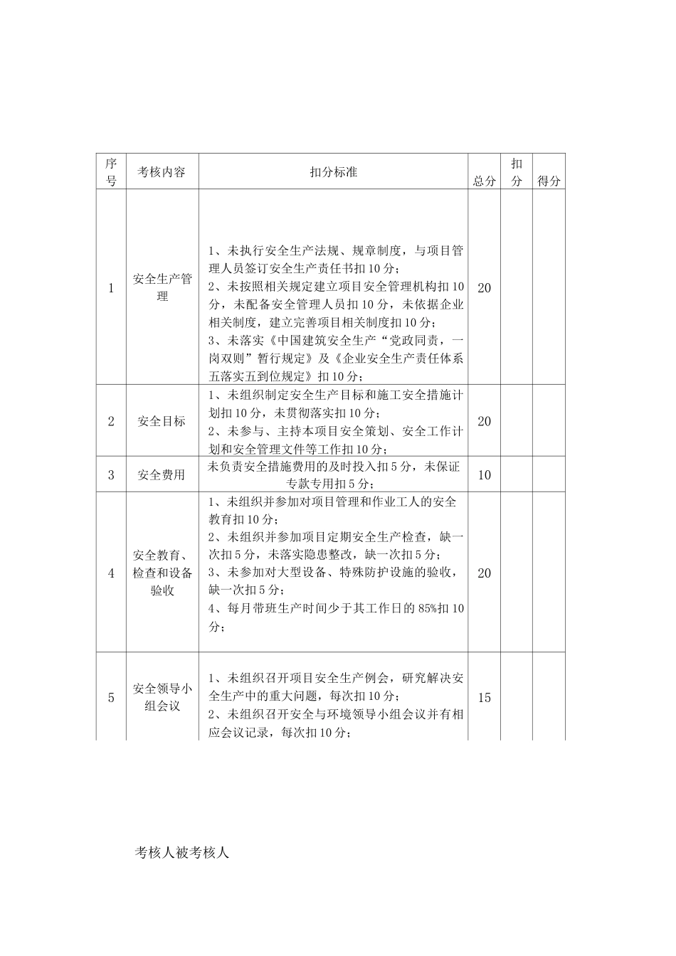 项目安全生产责任制考核记录_第1页