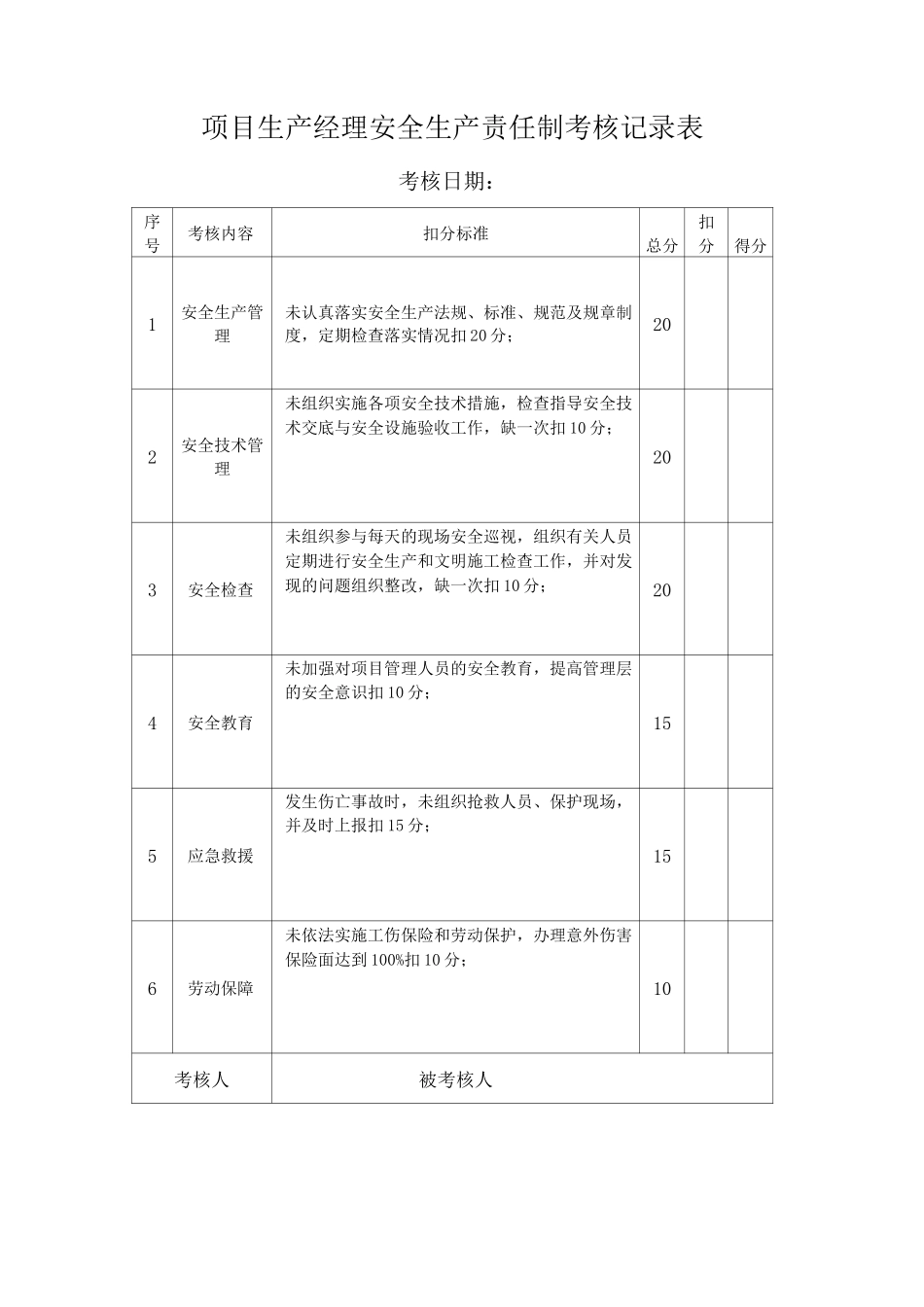 项目安全生产责任制考核记录_第3页