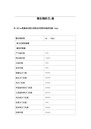微生物的D10值汇总