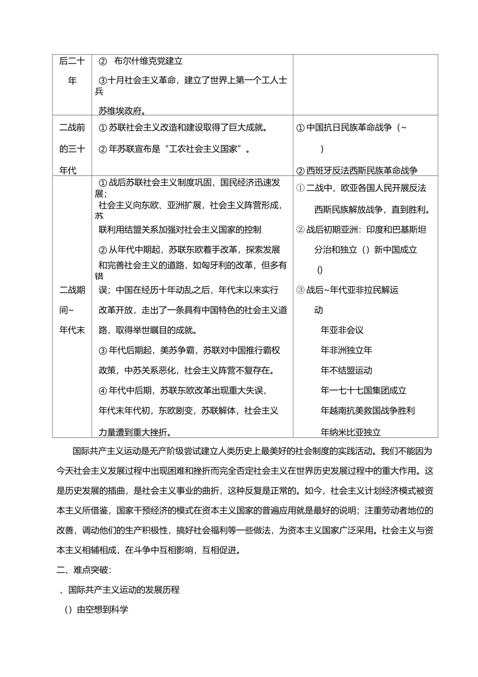 [中考历史]近现代民族解放运动和国际共产主义运动史 专题复习_第2页