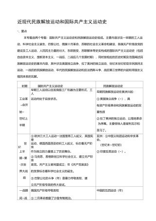 [中考历史]近现代民族解放运动和国际共产主义运动史 专题复习