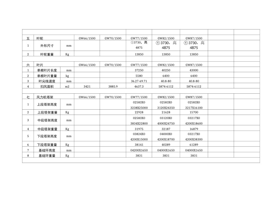 风电机组技术参数_第3页