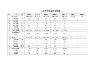 风电机组技术参数