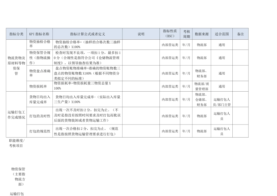 物流部门KPI指标(结合BSC)_第2页