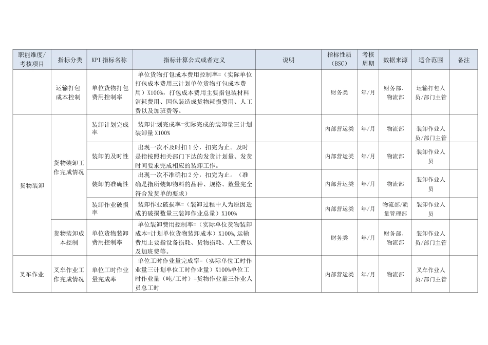 物流部门KPI指标(结合BSC)_第3页