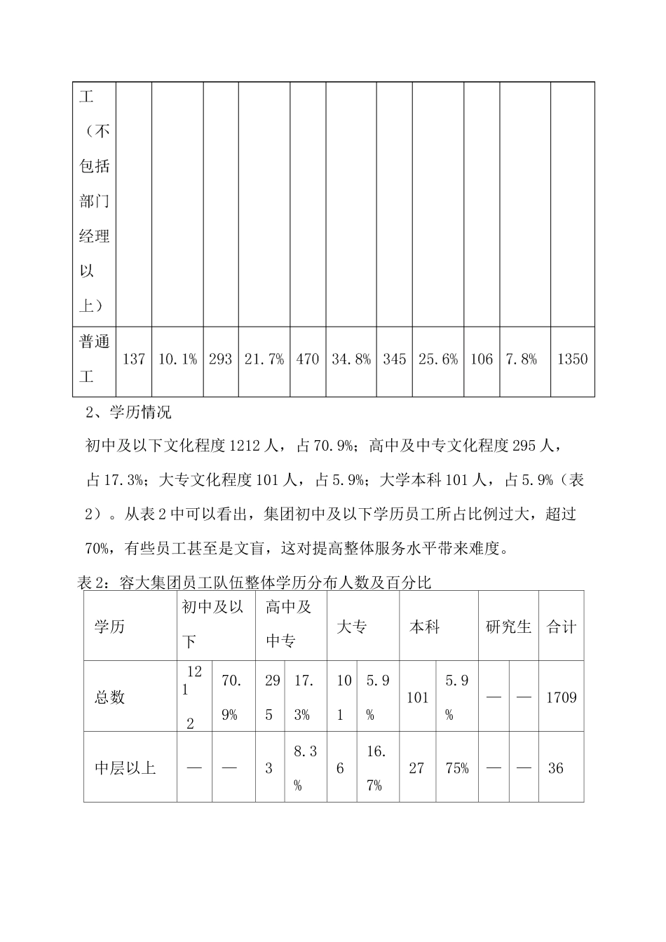 集团公司人才队伍建设实施方案_第3页