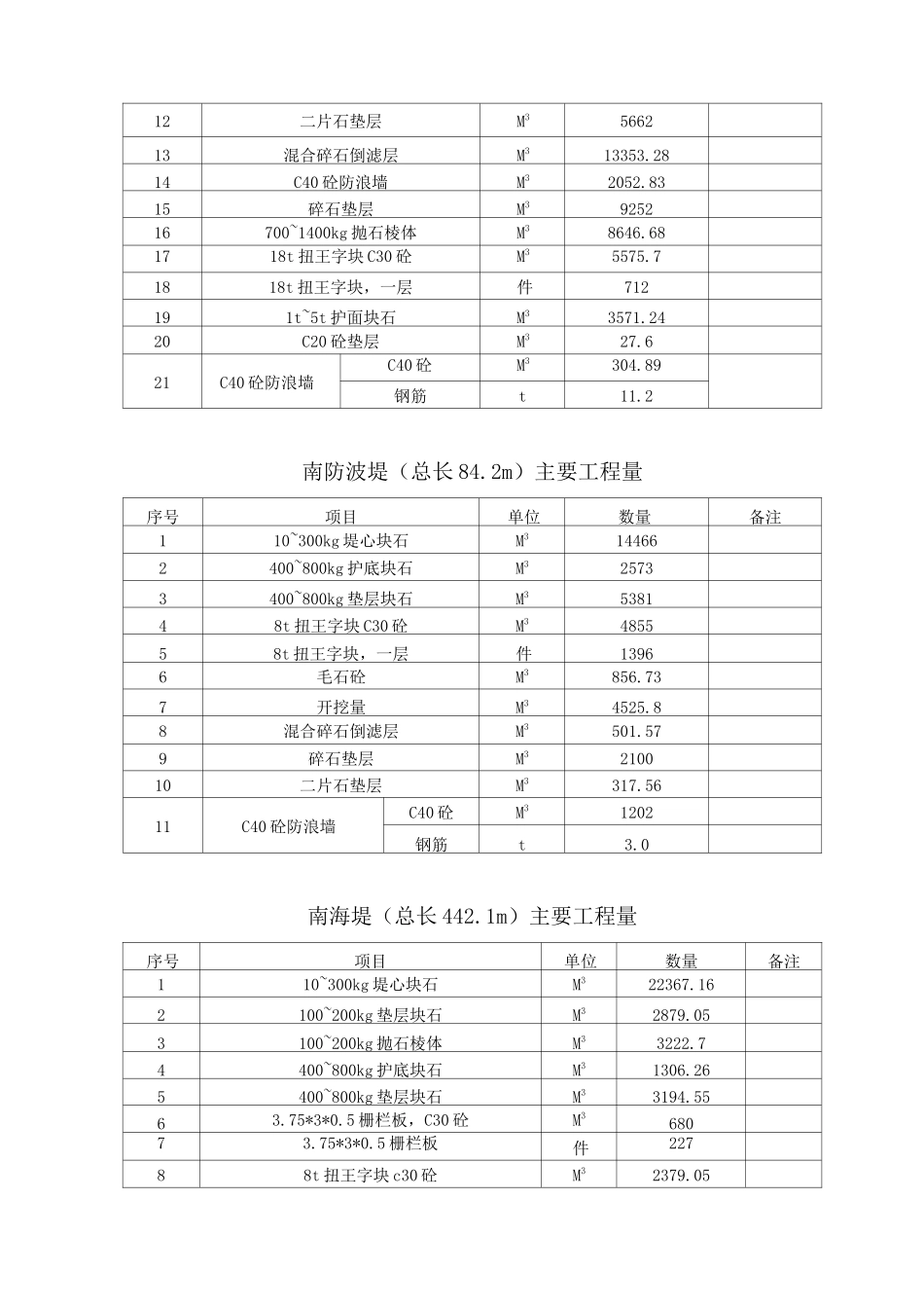 海南防波堤施工方案_第2页