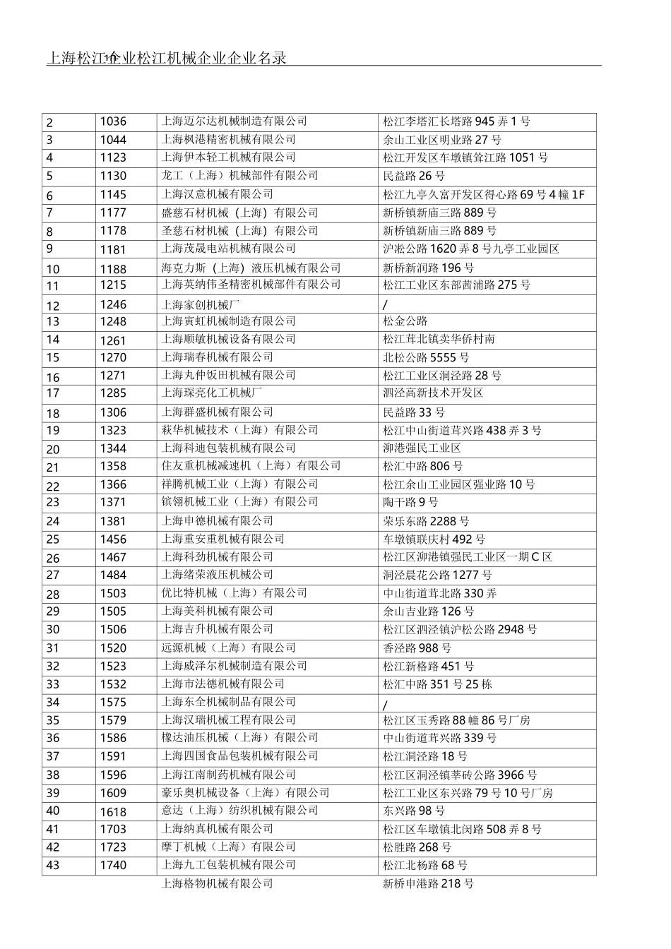 上海市松江区(机械制造)企业名录_第1页