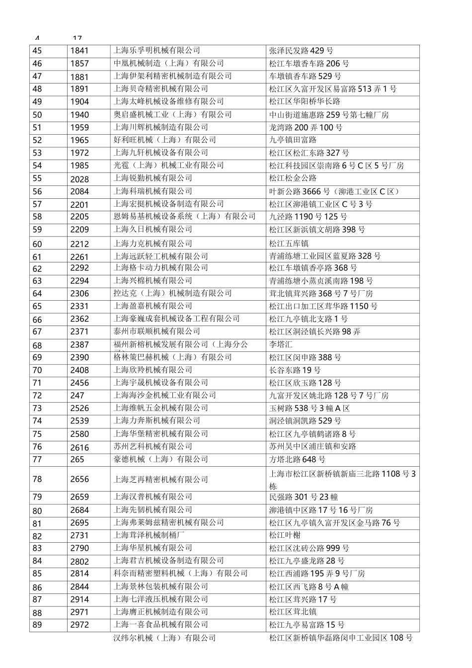 上海市松江区(机械制造)企业名录_第2页