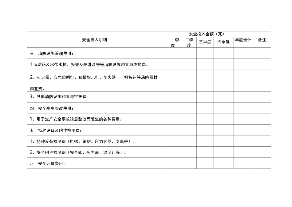 安全生产费用投入明细表_第2页