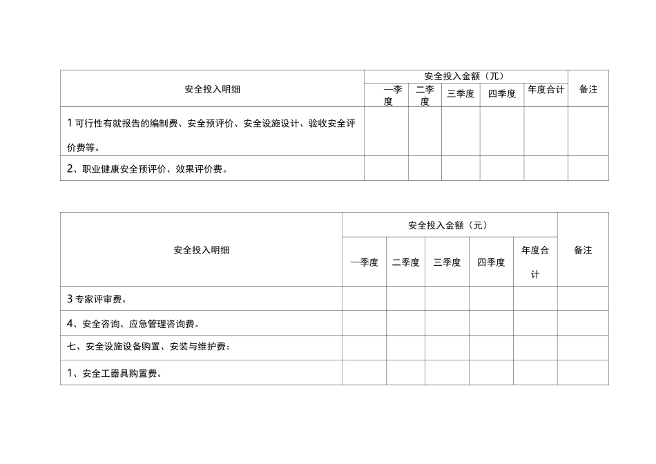 安全生产费用投入明细表_第3页