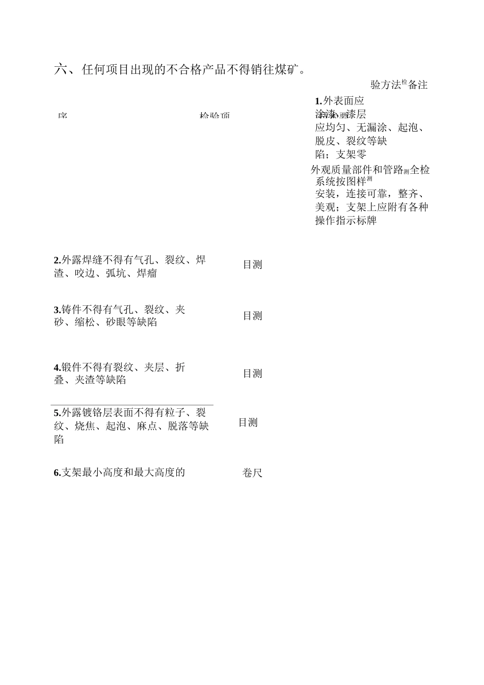 液压支架出厂检验规程._第2页