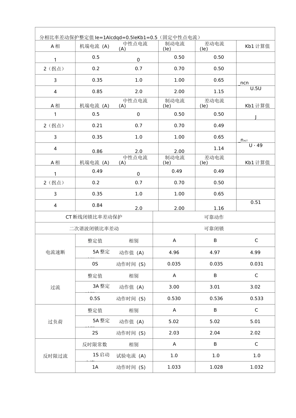 PSM691U电动机保护测控装置调试报告_第2页
