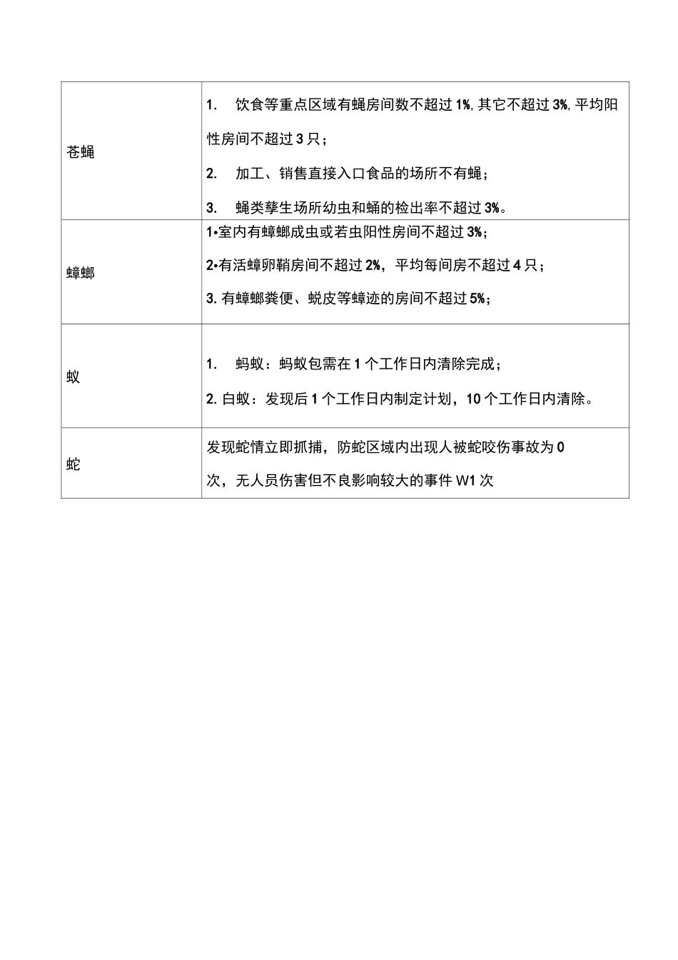 防疫消杀方案_第3页
