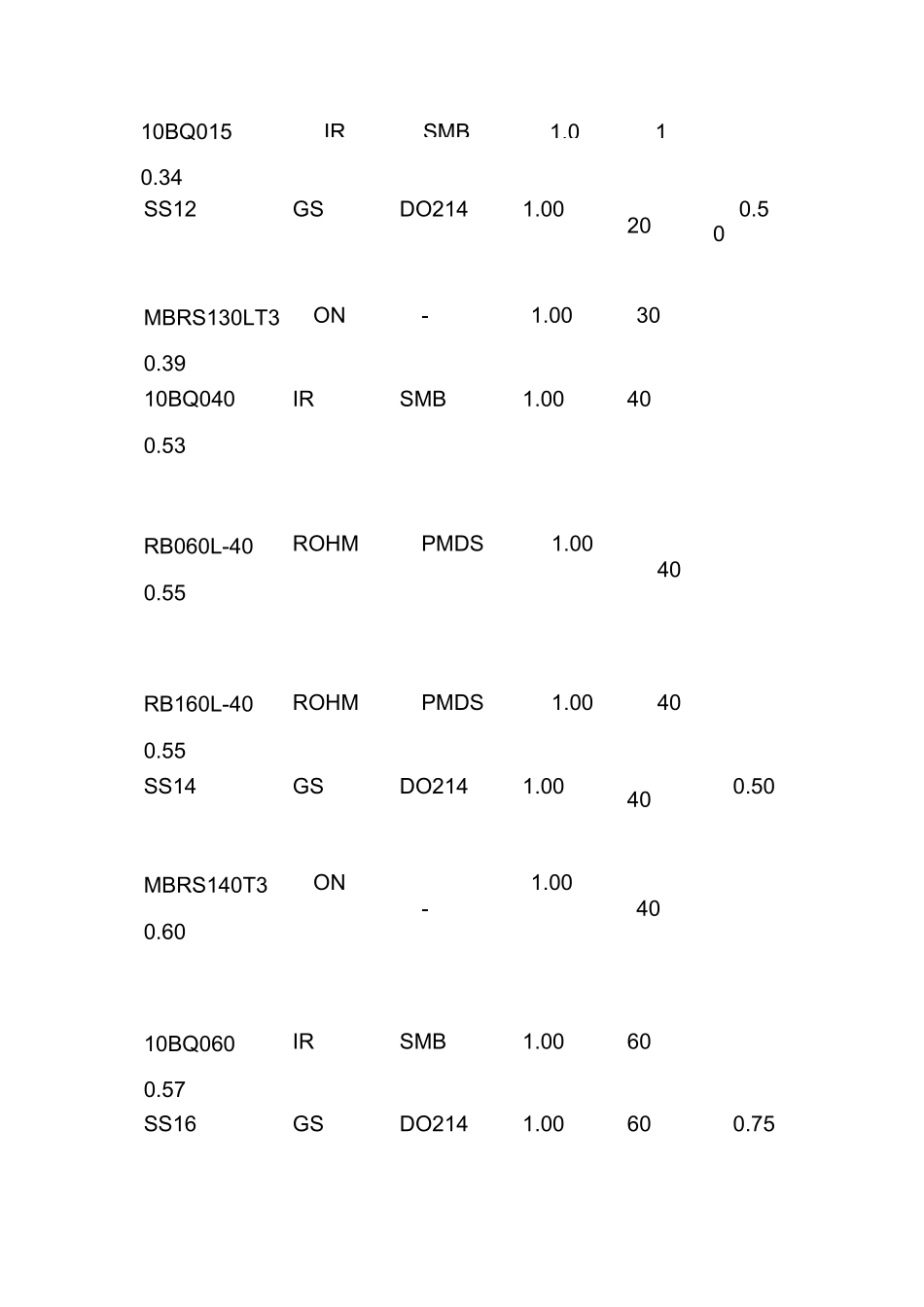 肖特基二极管常用参数大全_第2页