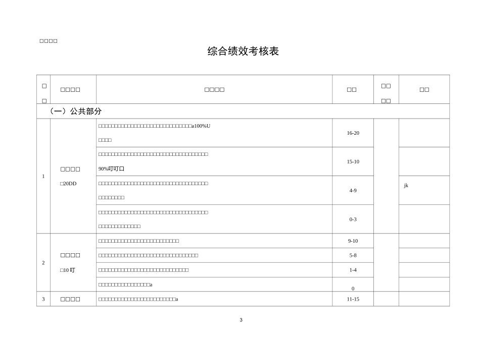 国际会议中心综合绩效考核_第3页