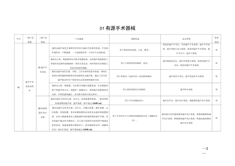 01  有源手术器械说明_第3页