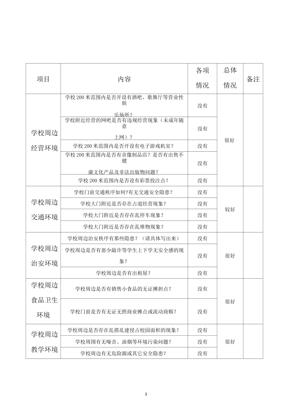 C41-4.4校园周边综合治理台账_第3页