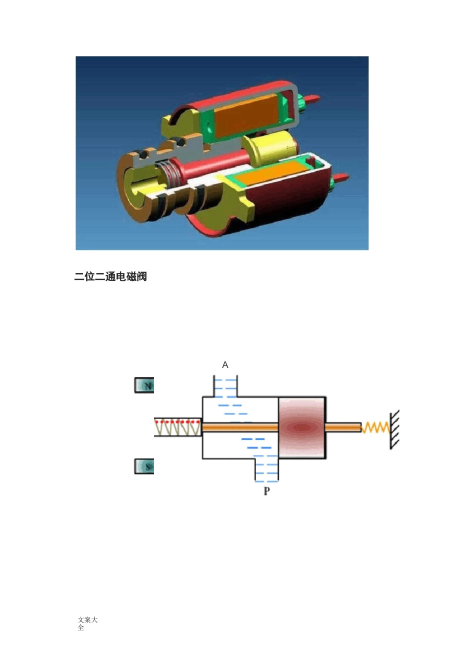 电磁阀工作原理及八款动态示意图_第2页