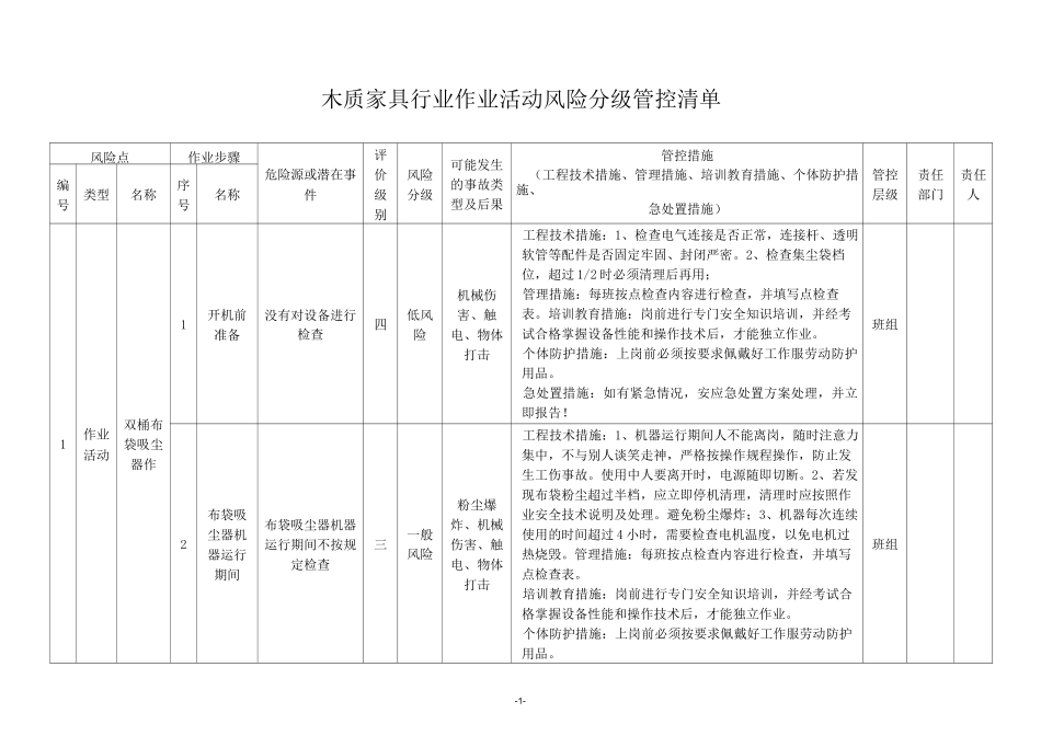 木质家具行业作业活动风险分级管控清单_第1页