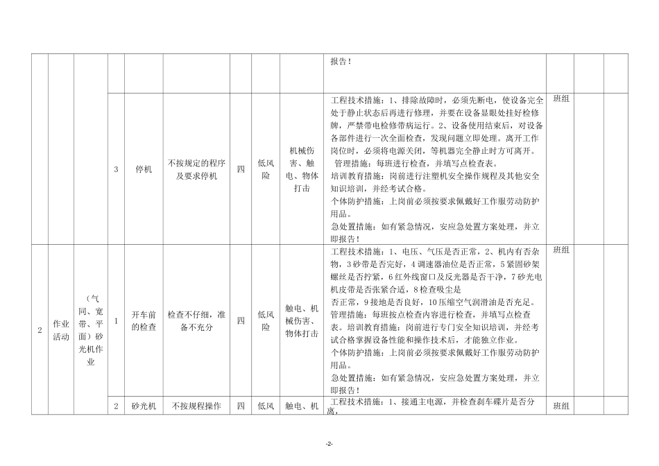 木质家具行业作业活动风险分级管控清单_第2页