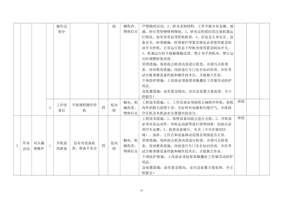 木质家具行业作业活动风险分级管控清单_第3页