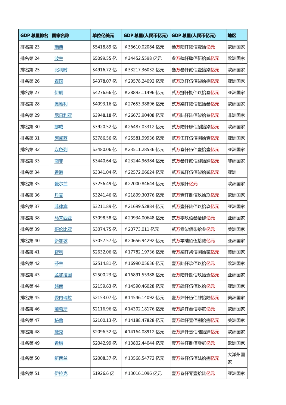 2017年世界GDP排名名义GDP国内生产总值世界排名_第2页