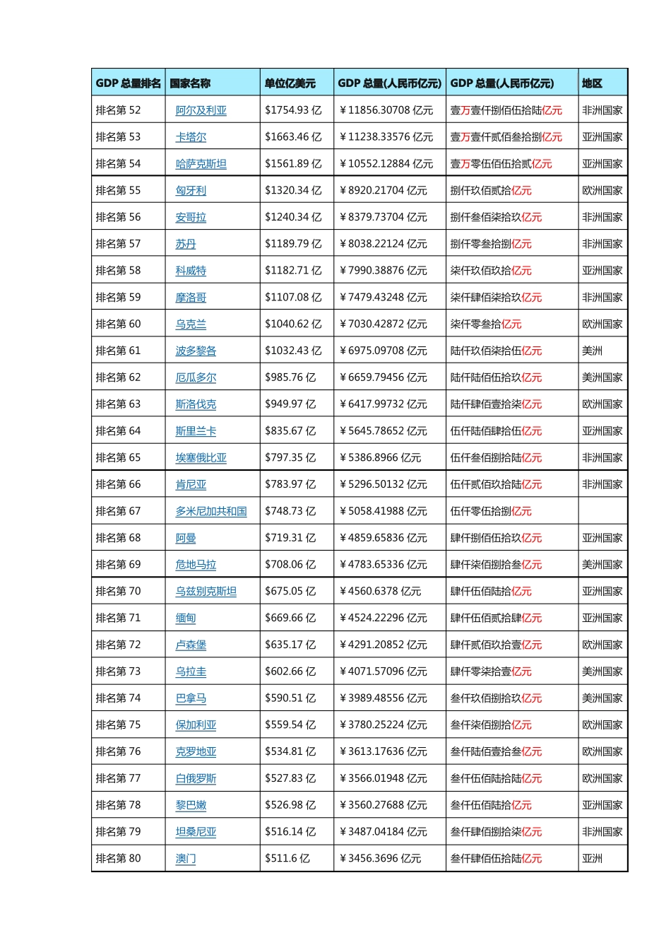 2017年世界GDP排名名义GDP国内生产总值世界排名_第3页